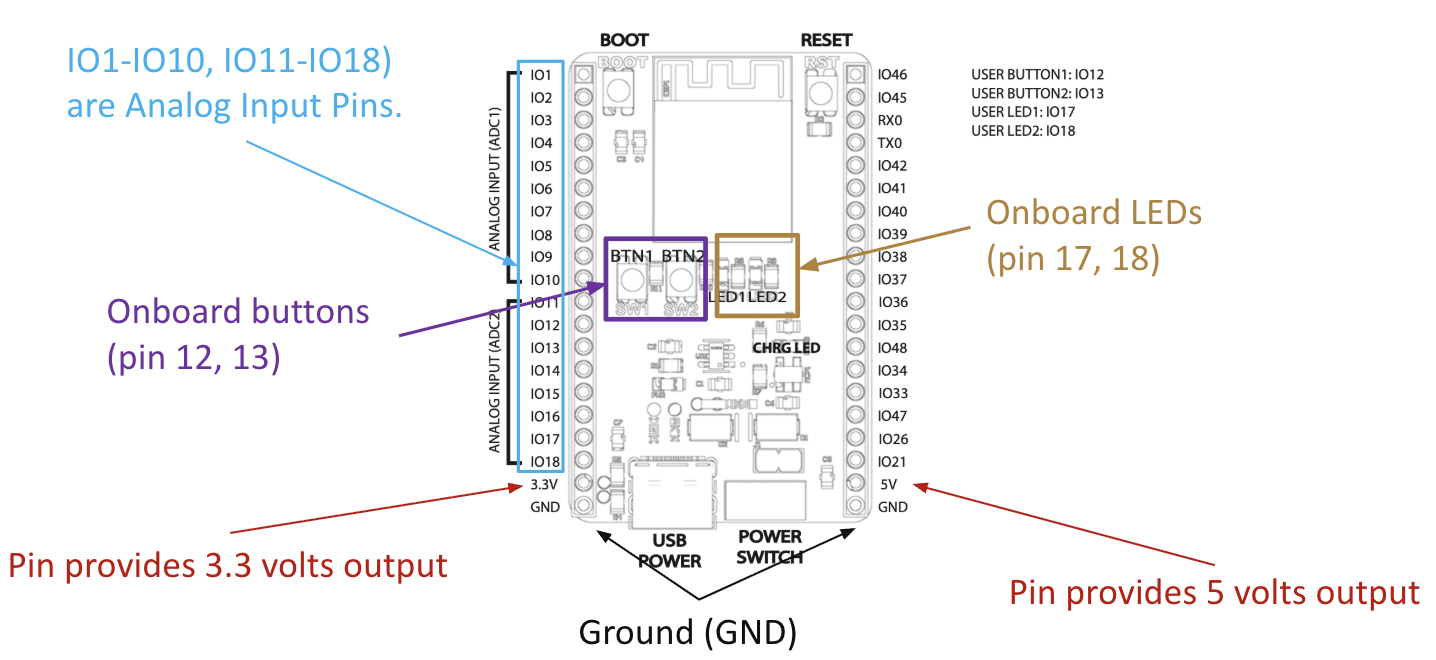 esp32 dev board showing pinout